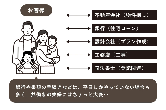 一般の中古物件リノベーションの場合​の説明イラスト