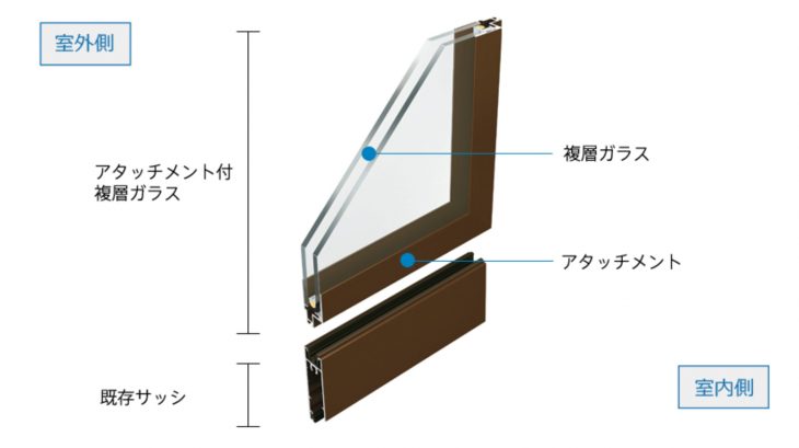 窓断熱